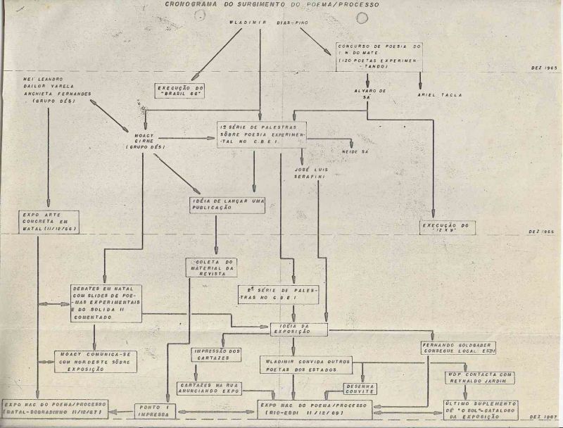-Cronograma+do+Surgimento+do+Poema+Processo,+1969+jornal+do+escritor+.+1a.jpg
