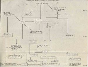 -Cronograma+do+Surgimento+do+Poema+Processo,+1969+jornal+do+escritor+.+1a.jpg