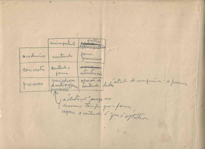 -Matriz+que+mostra+as+diferencas+entre+Poesia+Classica+,+Poesia+Concreta+e+poema+Processo+escrito+por+Alvaro+de+Sa.jpg
